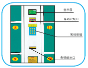 超市商場存包柜，條碼局部