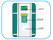 超市商場存包柜，智能卡局部