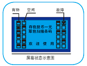 超市商場存包柜，屏幕狀態(tài)示意圖